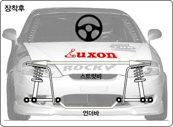 Luxon Strutbar for Hyundai Veloster  