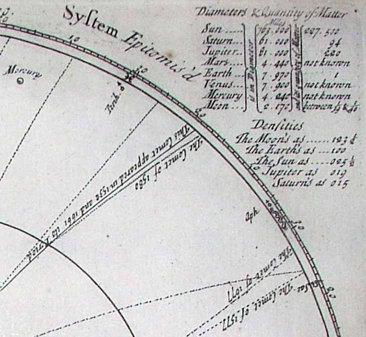 Tracks of comets andtheir predicted returns