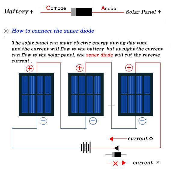 This panel included the Zener Diode