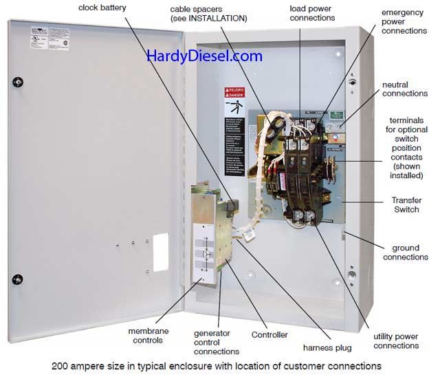 hand in hand with virtually every brand of generator, ASCO Series 185 