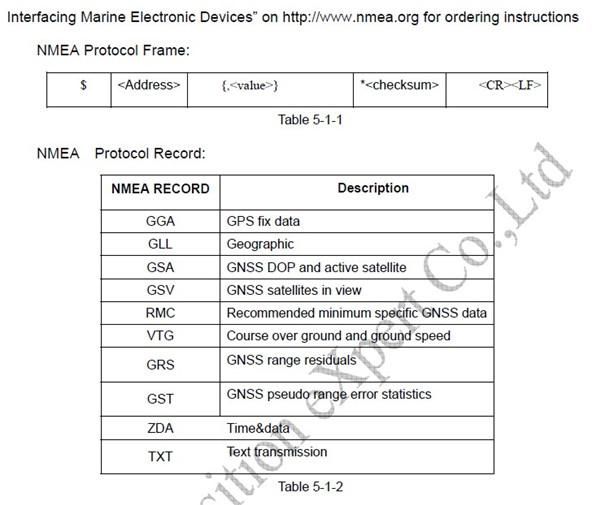 NEW NMEA Sirf III GPS NAVIGATION NAVIGATOR Module 2525  