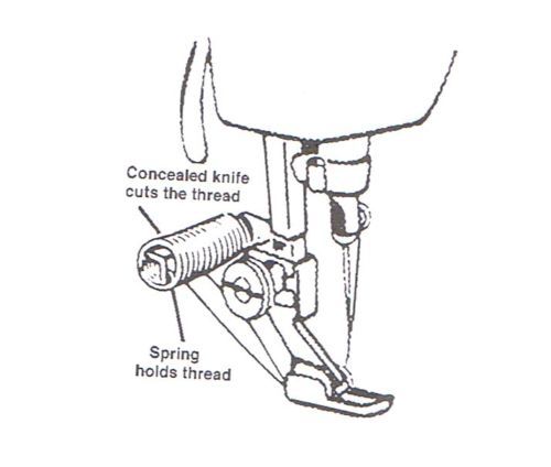 SG1 Snip Grip Thread Cutter mounts on back of foot  