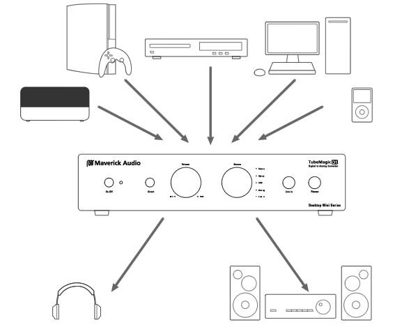   needed) and dramatically improve the quality of your digital music