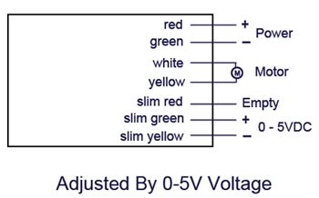 24V 20A 480W DC Motor Speed Controller With Enclosure  