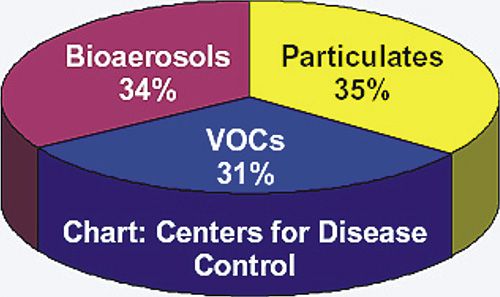   measles small pox and tuberculosis reduce allergies and asthma