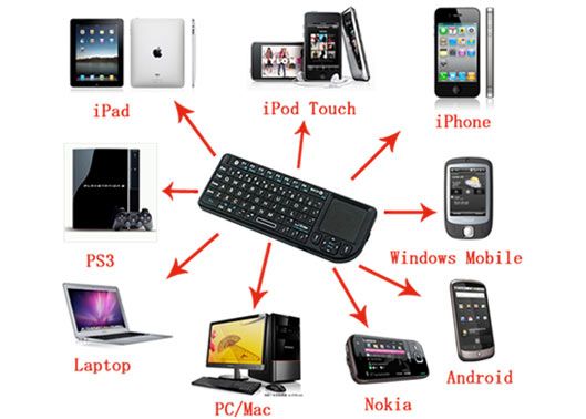 This selling wireless laser keyboard mice touchpad combos is ISO9001 