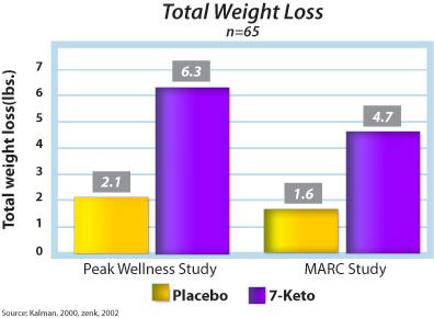 Liporexall   Maximum Strength Weight Loss Supplement  